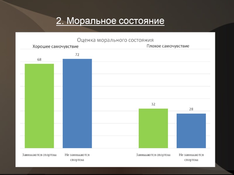 2. Моральное состояние